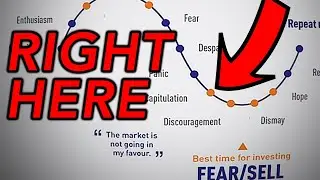 Things To Watch Out For In This Stock Market Cycle