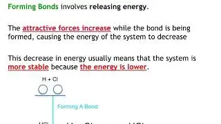 Bonding | Chemistry Lesson