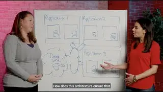 Building Security and Resilience in a Microservices Architecture