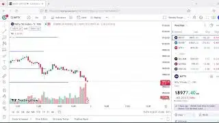 Nifty support and resistance (S&R) analysis