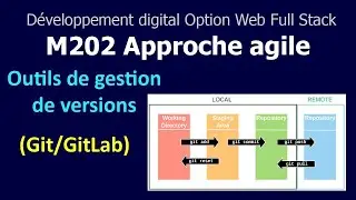 Approche agile Darija V7 - GIT : Découvrir Git et Gitlab