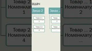 Илья Федоров: Конфигурация «Учет складских остатков в Планфиксе»