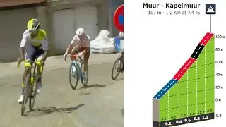 Muur - Kapelmuur Climb | 2023 Brussels Cycling Classic
