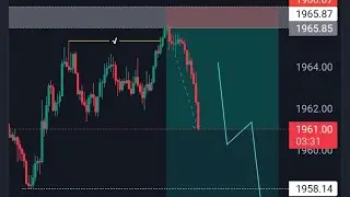 cpi trade in gold | No loss strategy #goldanalysis #goldforecast #cpi #goldstrategy #goldsignals #fx