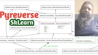 PyReverse Sklearn UML diagram. Reverse Engineering Part - 02 | Python | Machine learning | 04Jan2023