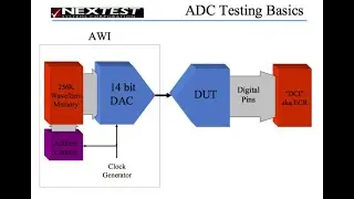 Nextest DSP Class Part 8