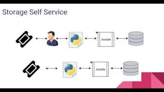 13.  Automation Programs Part 1