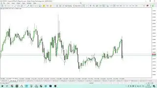 Weekly Recap - EURCAD