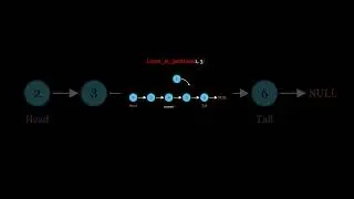Insertion In a Linked List #dsaproblems