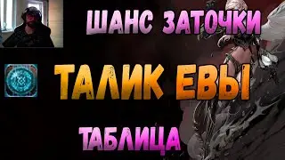 Lineage 2 Essence Талисман Евы - шанс заточки