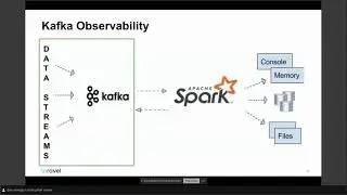 Getting the Best Performance & Reliability Out of Kafka & Spark Applications