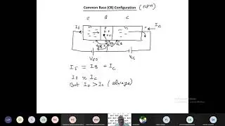 Lecture 13: Basics of Transistor and CB Configuration
