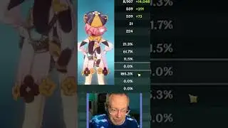 Genshin Impact Diona F2P Best Build 