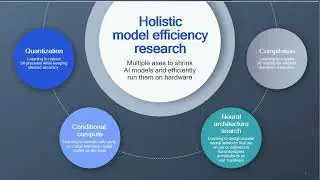 Webinar: The Future of Model Efficiency for Edge AI