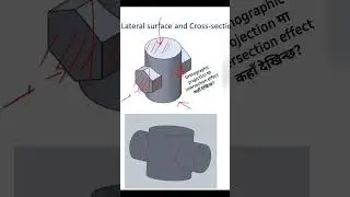 Orthographic projection मा intersection effect कहाँ देखिन्छ?