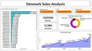 Denmark Sales Analysis using Power BI | How to design interactive dashboard