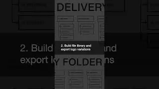 Deliver That Brand Identity Like a Pro