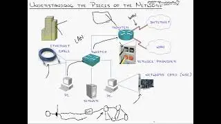 CISCO-ccent02