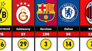 Top 30 Club Won Most Matches in UEFA Champions League History