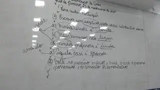 25/11/2021 | 3º Ano EF - Tarde