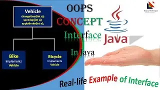 Real life Example of Interface #20