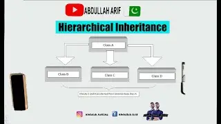 Hierarchical Inheritance | Inheritance in c++ (4/6) | OOP Episode-12 | Abdullah Arif