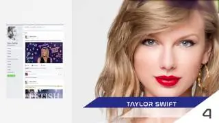 Top 10 Most Followed Hollywood Celebrities On Facebook 2017