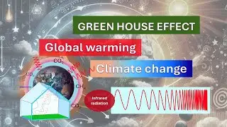 Greenhouse effect | Global warming | Climate change| Infrared Radiation | Electromagnetic wave |