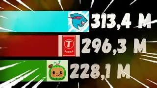 MrBeast Sub Count Gas Gas Gas Meme (+Future)
