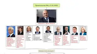 Новое Правительство России с 21.01.2020. ЕГЭ Обществознание. 