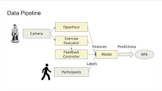 Multi-modal Fusion for Estimating Fatigue in Exercise Participants | Kangqi Ni