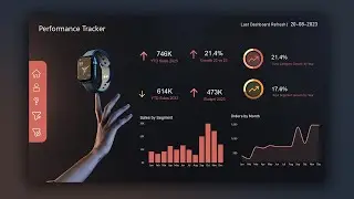 Power BI Dashboard Design in Just 10 Minutes | The Developer