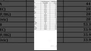 WBP POLICE Cutoff Marks for ConstableCutoff Marks for Lady Constable 2020/2023 