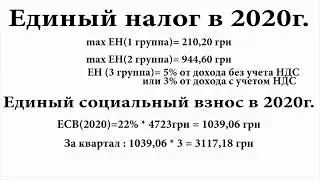ЕСВ и ЕН в 2020 году. Коротко о главном.