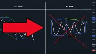 The BEST Price Action Strategy On YouTube Made +198 39%