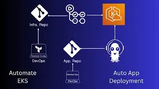Automate EKS Infrastructure with Terraform & GitHub Actions | GitOps App Deployment with ArgoCD