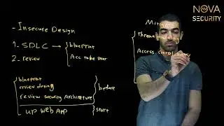 OWASP Top10 2021 - Insecure Design