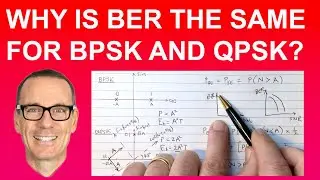 Why is the BER the same for BPSK and QPSK?