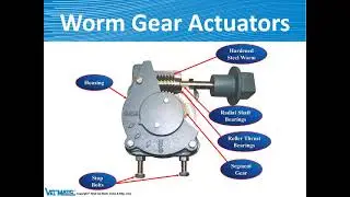 Val-Matic Valve Actuation Training