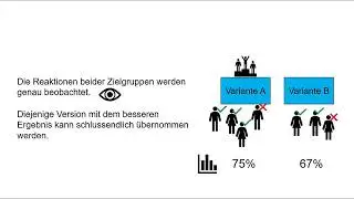 A/B Tests