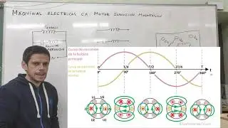 MÁQUINAS CORRIENTE ALTERNA (6): El motor monofásico de inducción