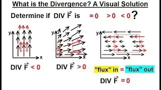 Calculus 3: Divergence and Curl (7 of 32) What is the Divergence? A Visual Solution