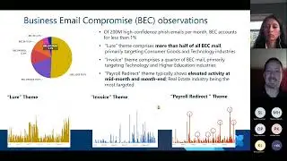 Combat Business Email Compromise using Powerful Integrated Workflows with Defender for Office 365