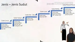 Video Pembelajaran Materi Garis dan Sudut
