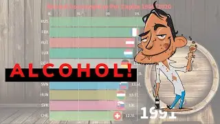 Alcohol Consumption Per Capita By Country 🍻1960/2020
