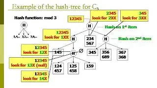 Data Mining Association Rules in Large Databases