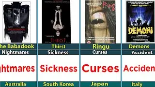 Horror Incidents That Took While Shooting Horror Film | Cosmic Comparison