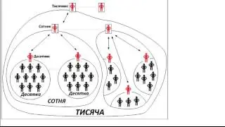Как устроена МММ 2011 в отличие от финансовой пирамиды