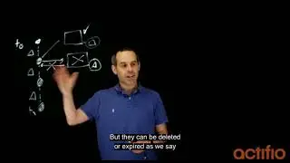 Actifio for Ransomware - How it works