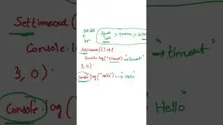 Javascript output based Interview question - Part 246  